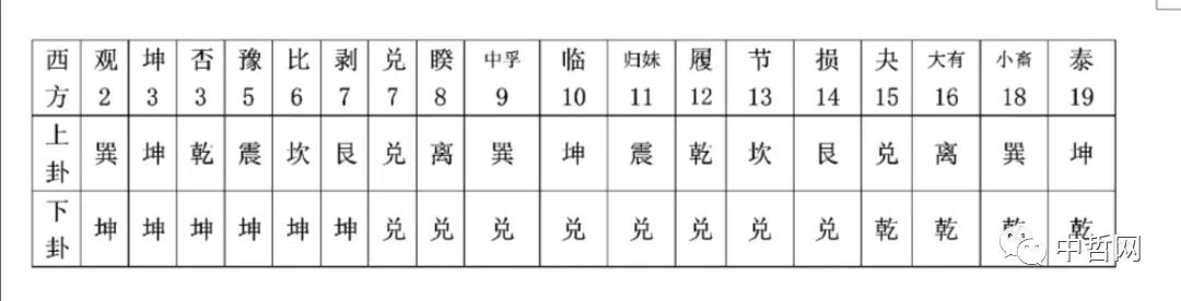 周易免费测算发财方位