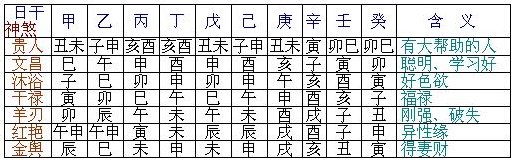 壬日子月八字提要 壬水八字提要