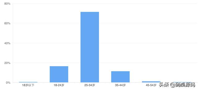 2345免费算命源码