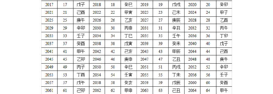 2017年八字六爻免费招生 六爻八字培训