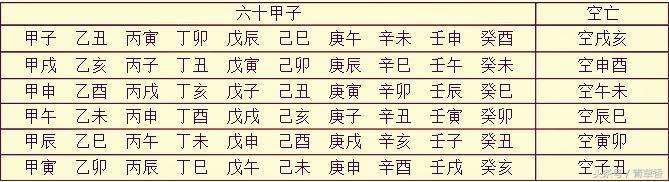 八字空亡独家 八字空亡是什么意思