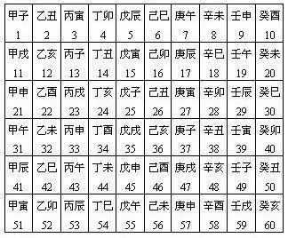 八字日柱运势免费排盘 八字日柱预测2017运势