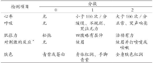 新生儿八字打分测试