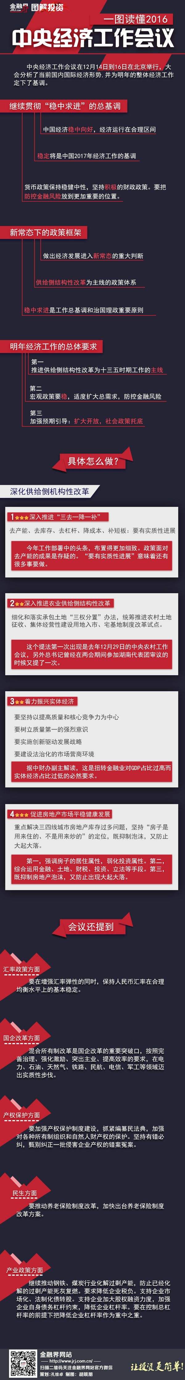 中央经济工作会议提出八字 中央经济工作会议提出八字方针