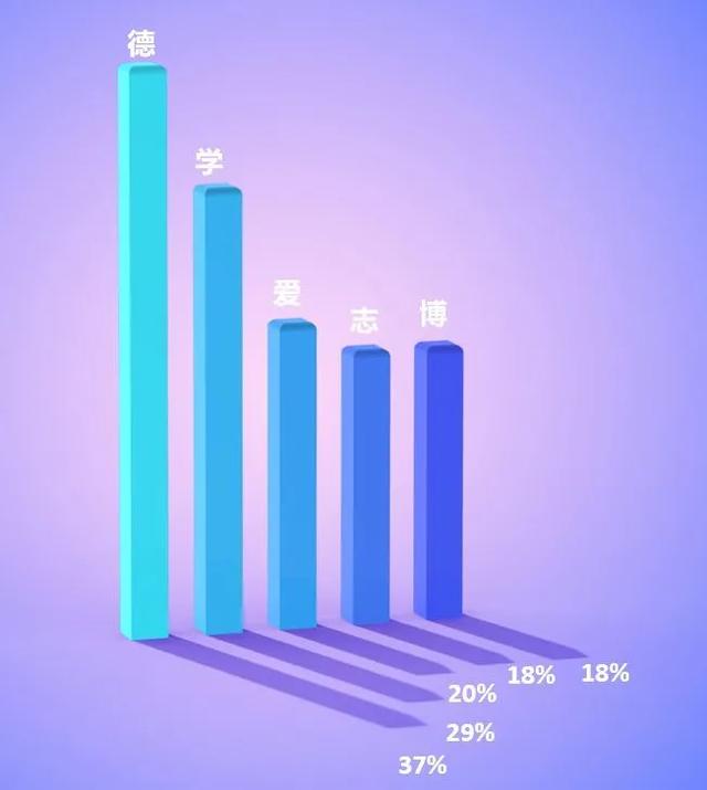 学校办学理念大全八字