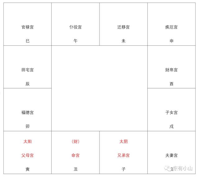 紫薇命盘免费算命