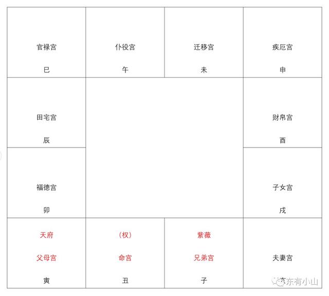 紫薇命盘免费算命