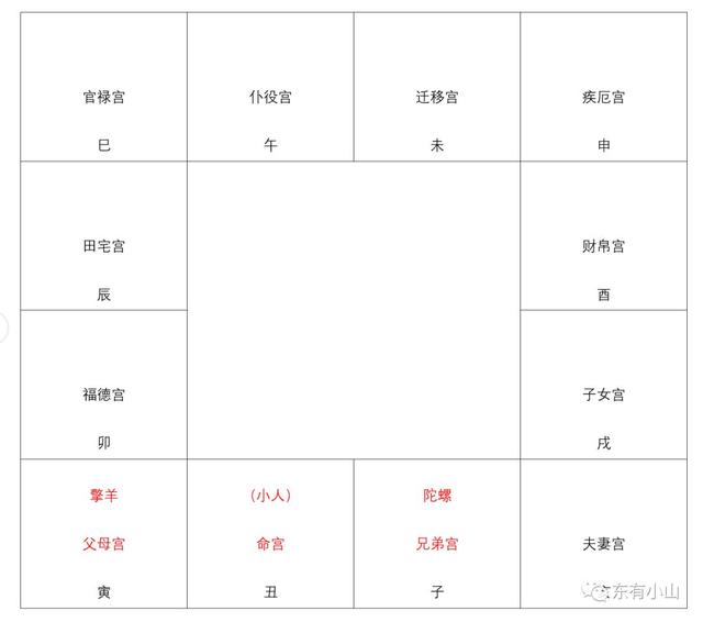 紫薇命盘免费算命