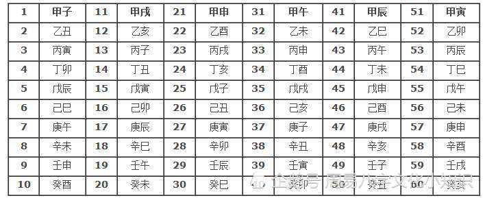 生辰八字免费算19年七月运势 免费算两人生辰八字