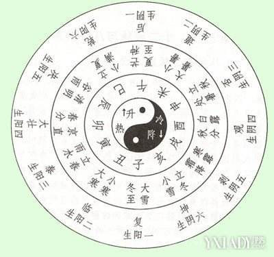 周易免费算八字命盘 周易免费算八字看终生运程