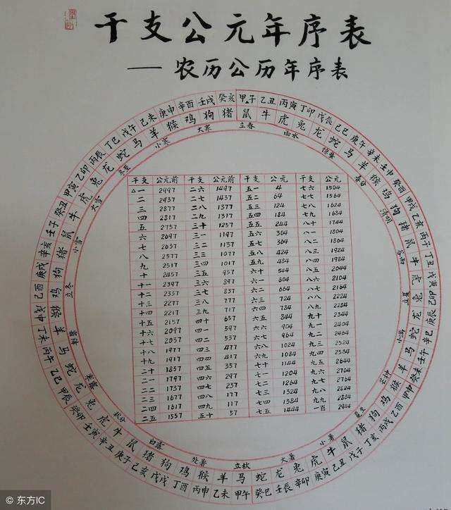 2013年10月10号八字好不好 2013年10月初10命格