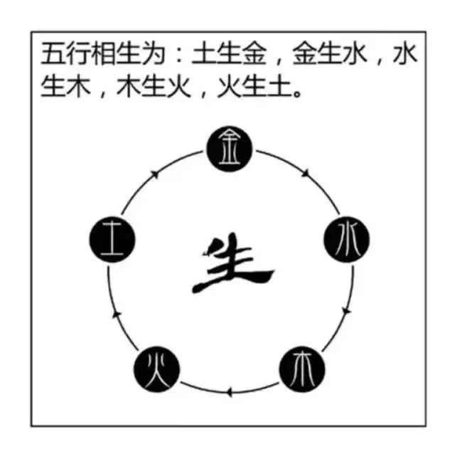 易经八字图片与健康 易经八卦图