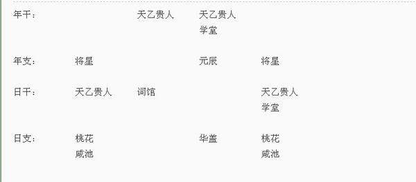 八字桃花免费测算 八字桃花在线测算