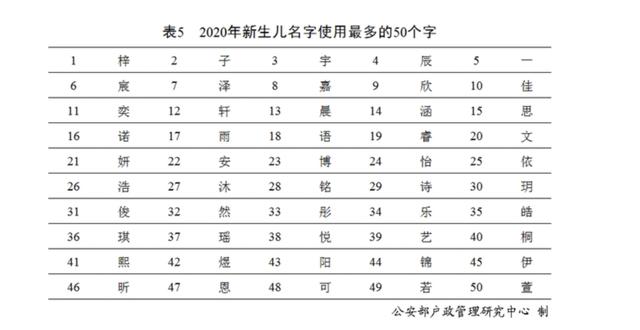 新生儿免费算命的网站