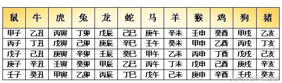 生命密码八字