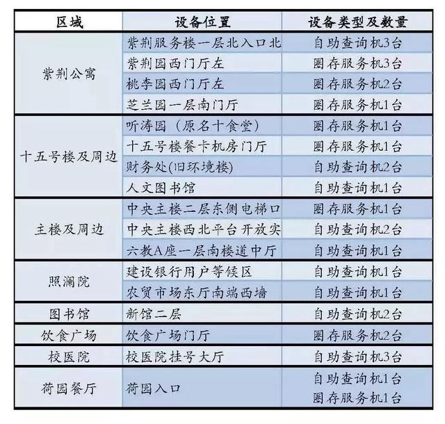 八字看大学录取方向