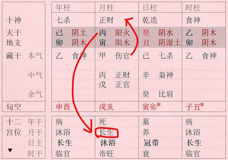 八字免费精推 八字免费合婚