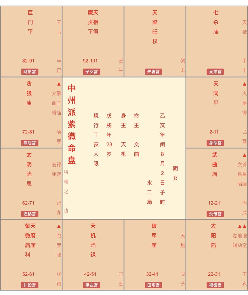 紫薇八字查询 紫薇八字免费排盘