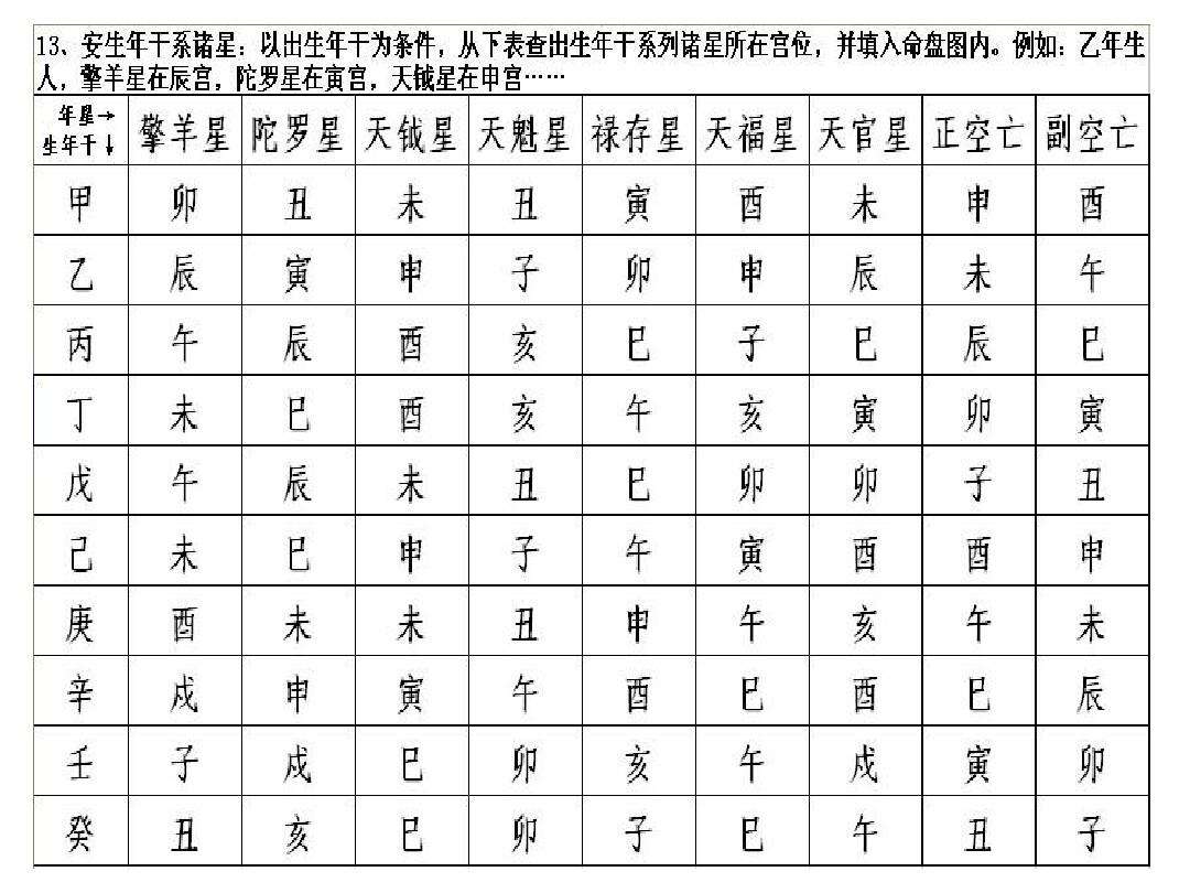 紫薇八字查询 紫薇八字免费排盘