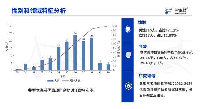 博士学位的八字特征