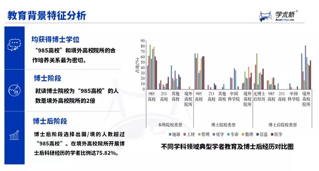 博士学位的八字特征