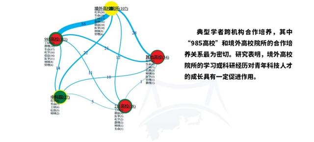 博士学位的八字特征