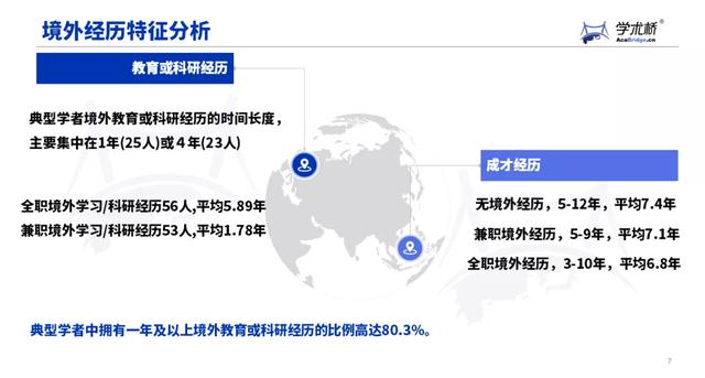 博士学位的八字特征