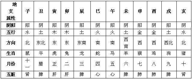 八字喜用颜色帮