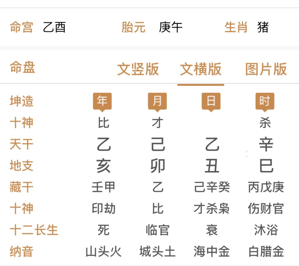 怎样知道八字忌不忌火 怎样知道八字忌木