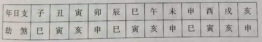 八字看亡神