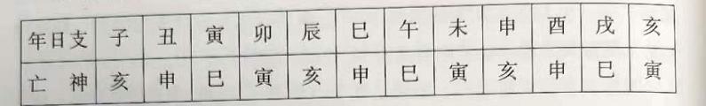 八字看亡神