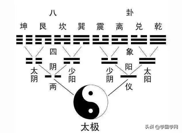 周易免费学八字