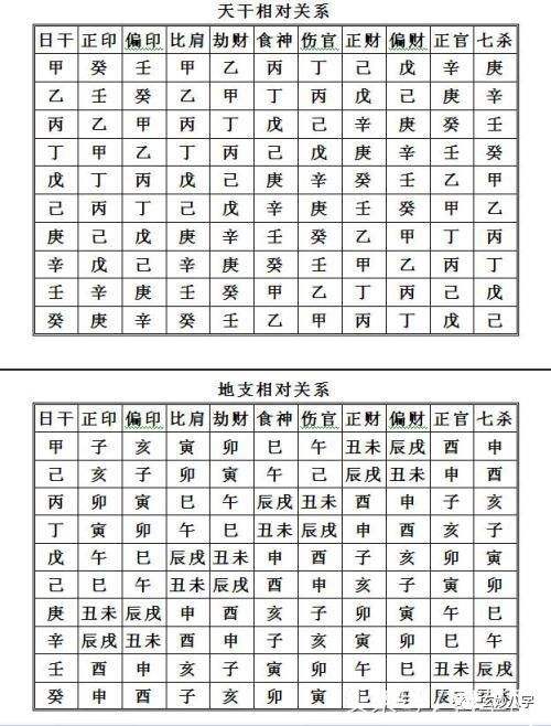 八字四柱实例详解下载 免费四柱八字排盘详解