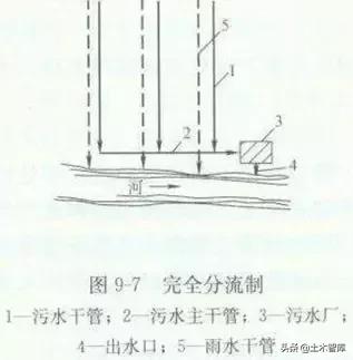 公路排水八字