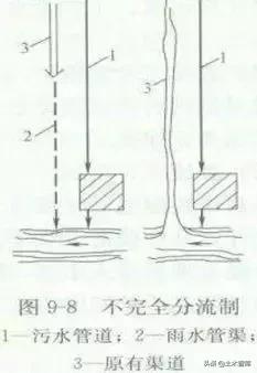 公路排水八字