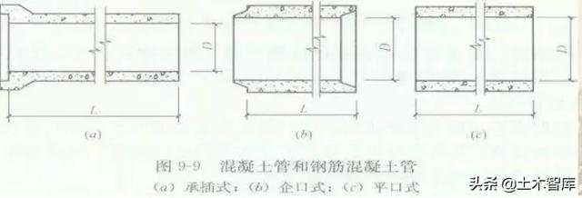 公路排水八字