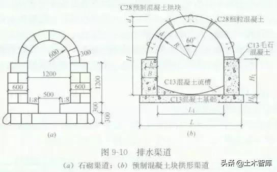 公路排水八字