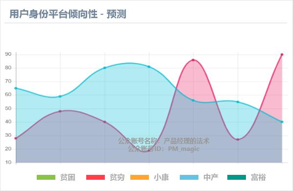 八字排盘查用神软件免费版