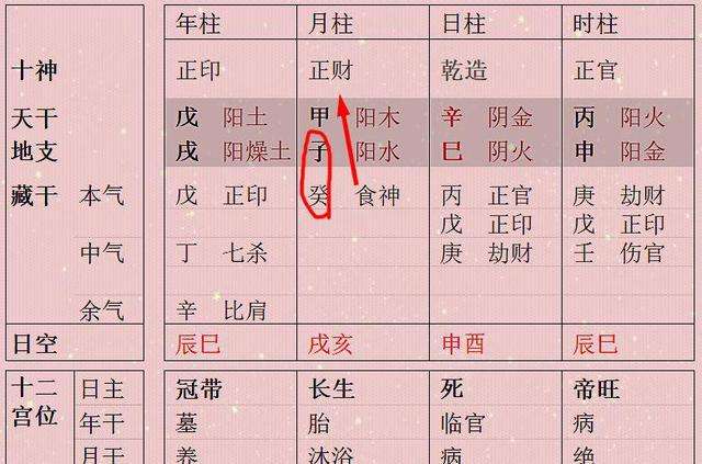 现代最好学的八字论命 什么命适合学八字