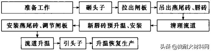 锡槽八字砖角度