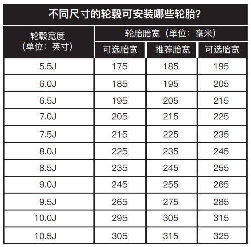 汽车八字轮毂怎么改装的