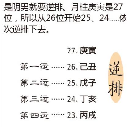 八字命理四柱推论免费算命