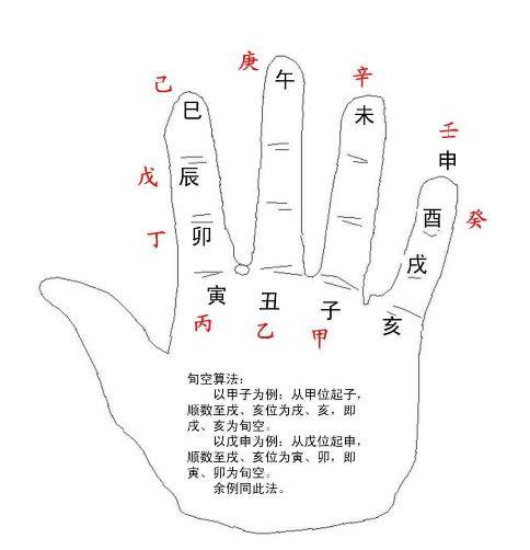 生年八字查询