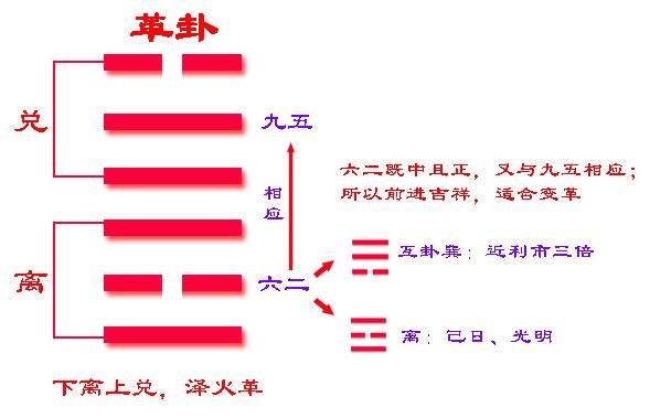 周易姻缘卦象免费算准吗 有免费算卦的吗算婚姻