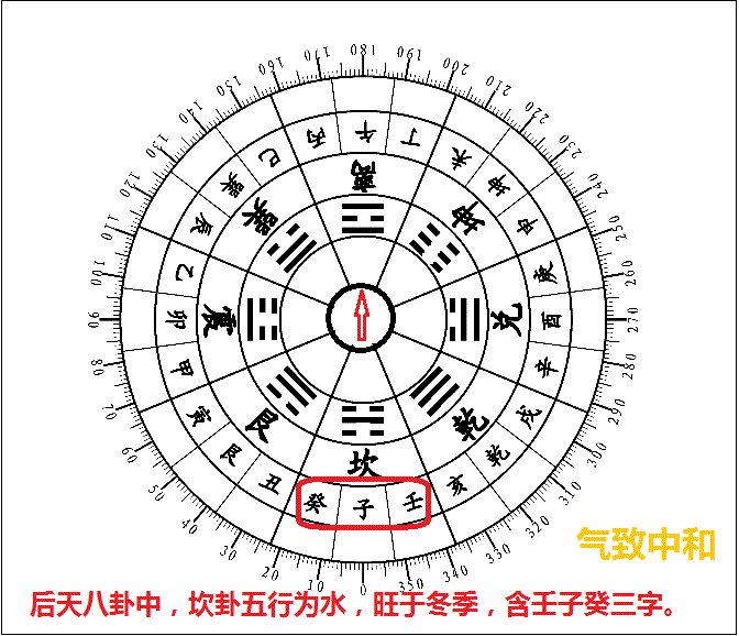 易经免费三字测