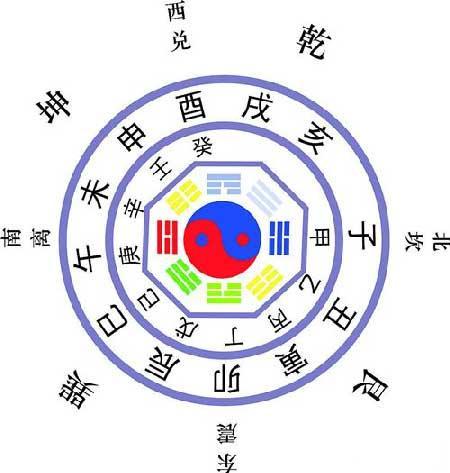 易经免费三字测