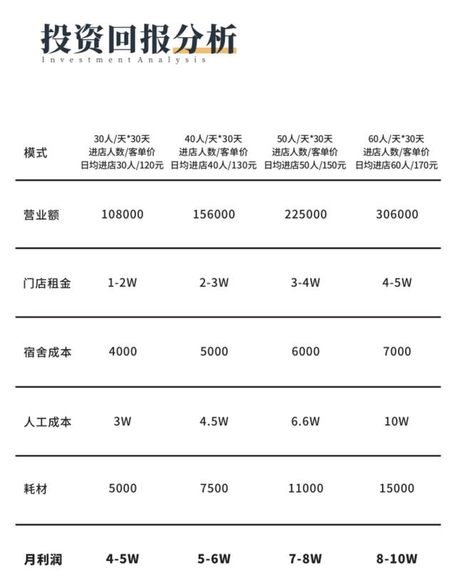 逍遥免费算命