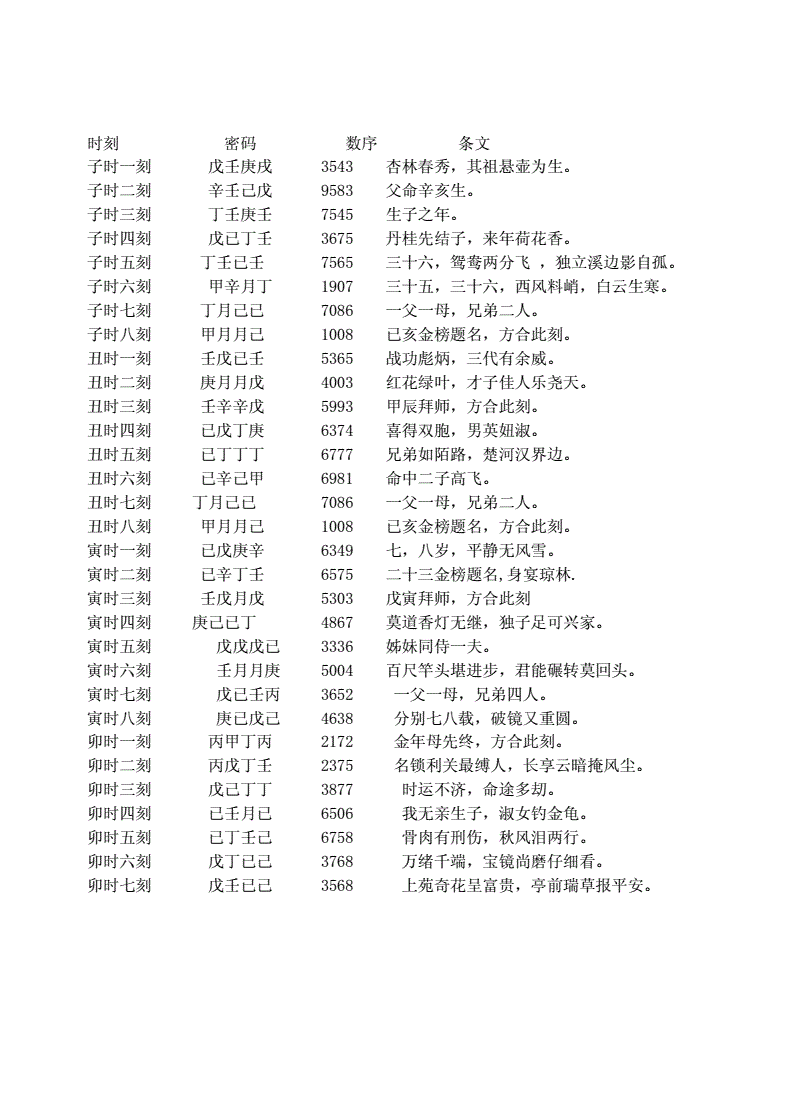 铁板神数免费算命的数与条文 民间铁板神数免费算命