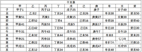 表格式生辰八字 女方生辰八字简单格式