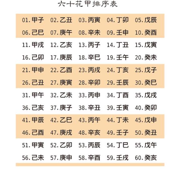 神巴巴免费八字算命十年大运